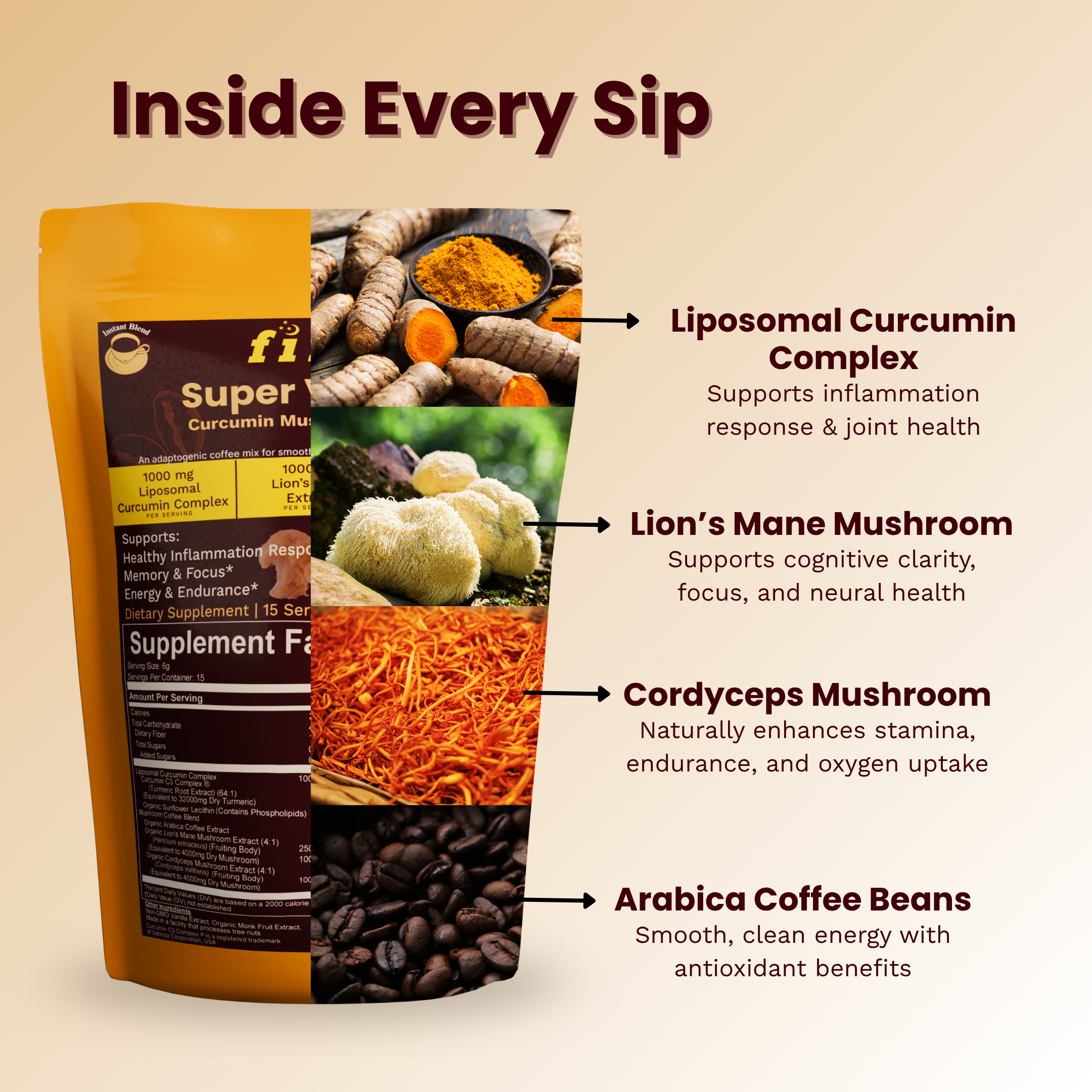 Super Vitality - Curcumin Mushroom Coffee
