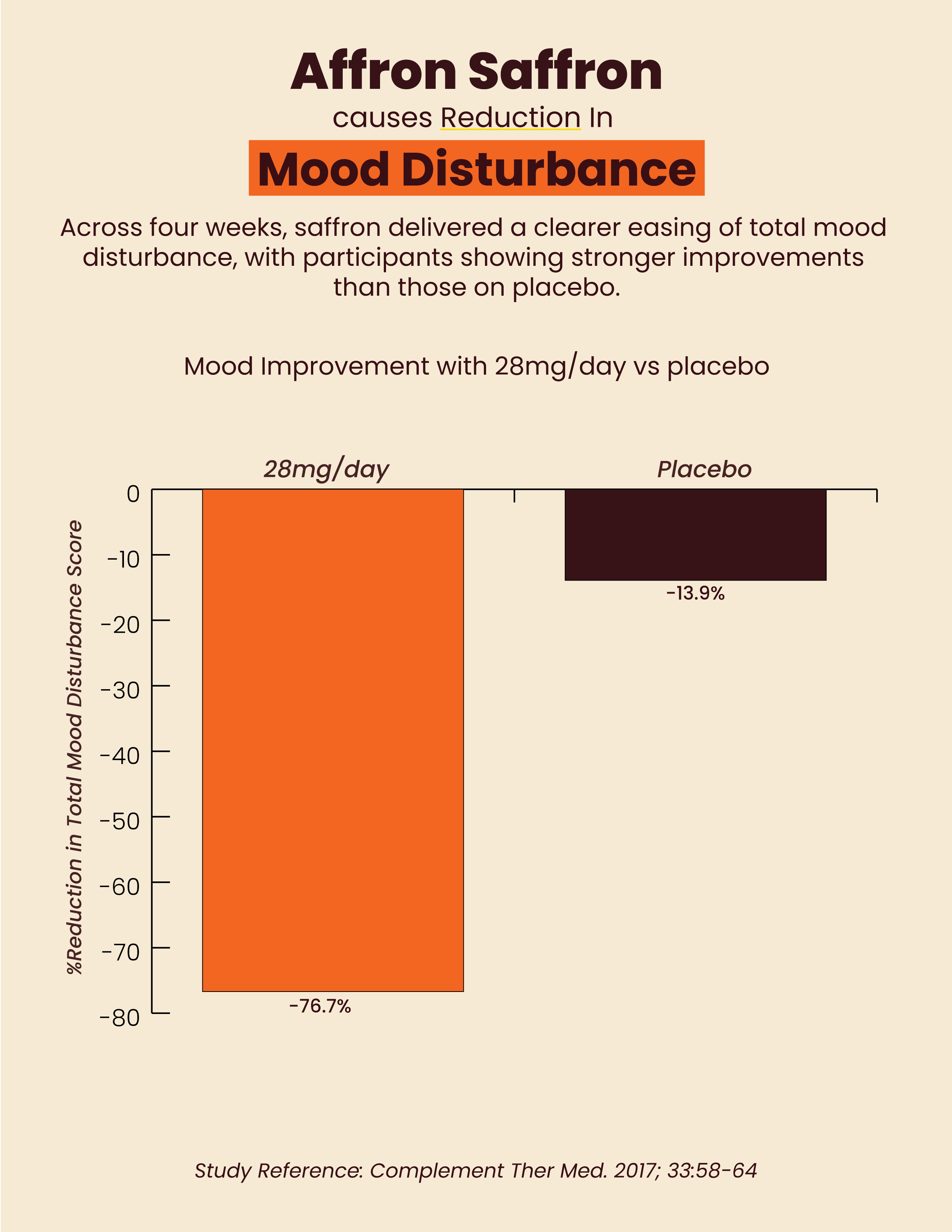 Super Happy - Saffron Vanilla Latte