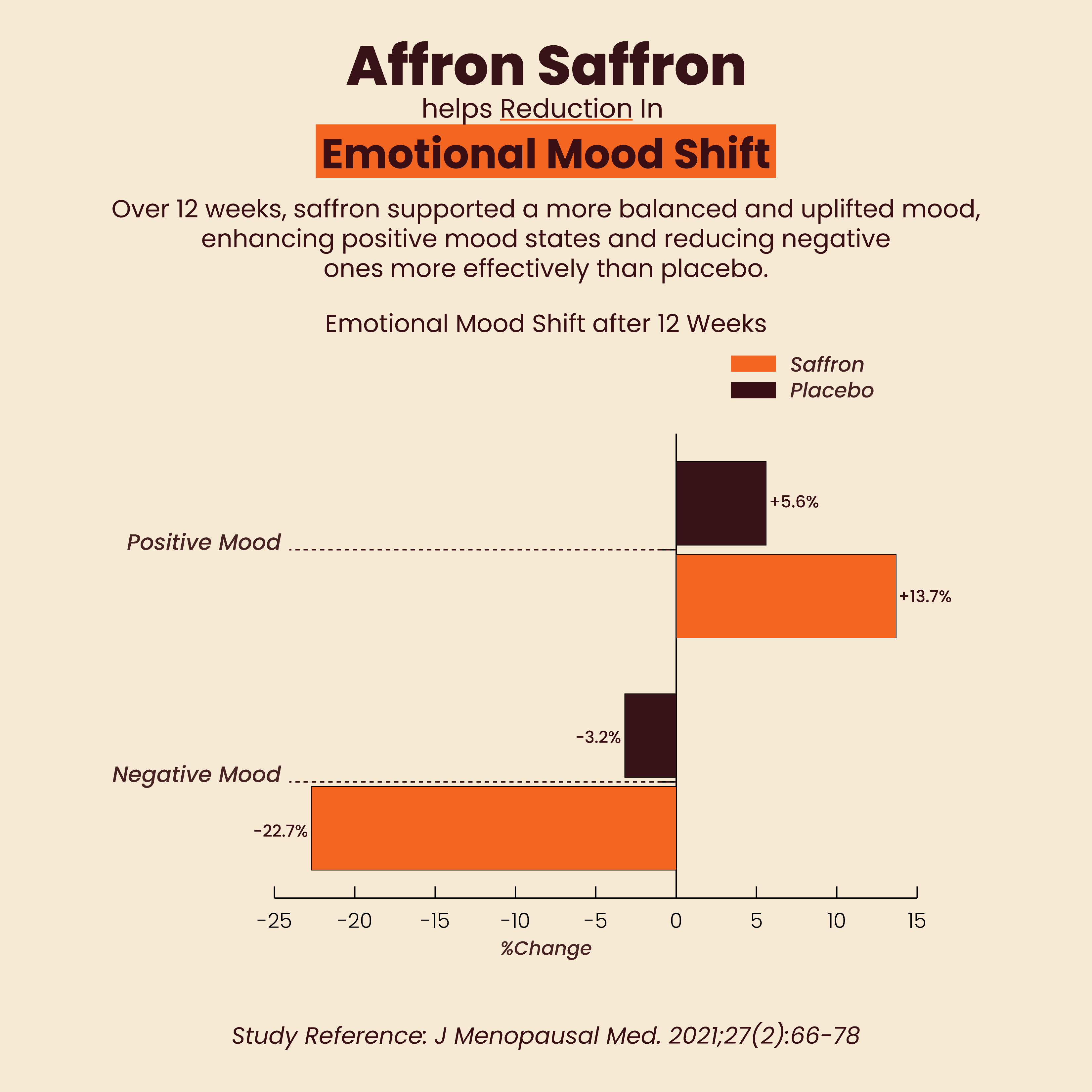 Super Happy - Saffron Vanilla Latte