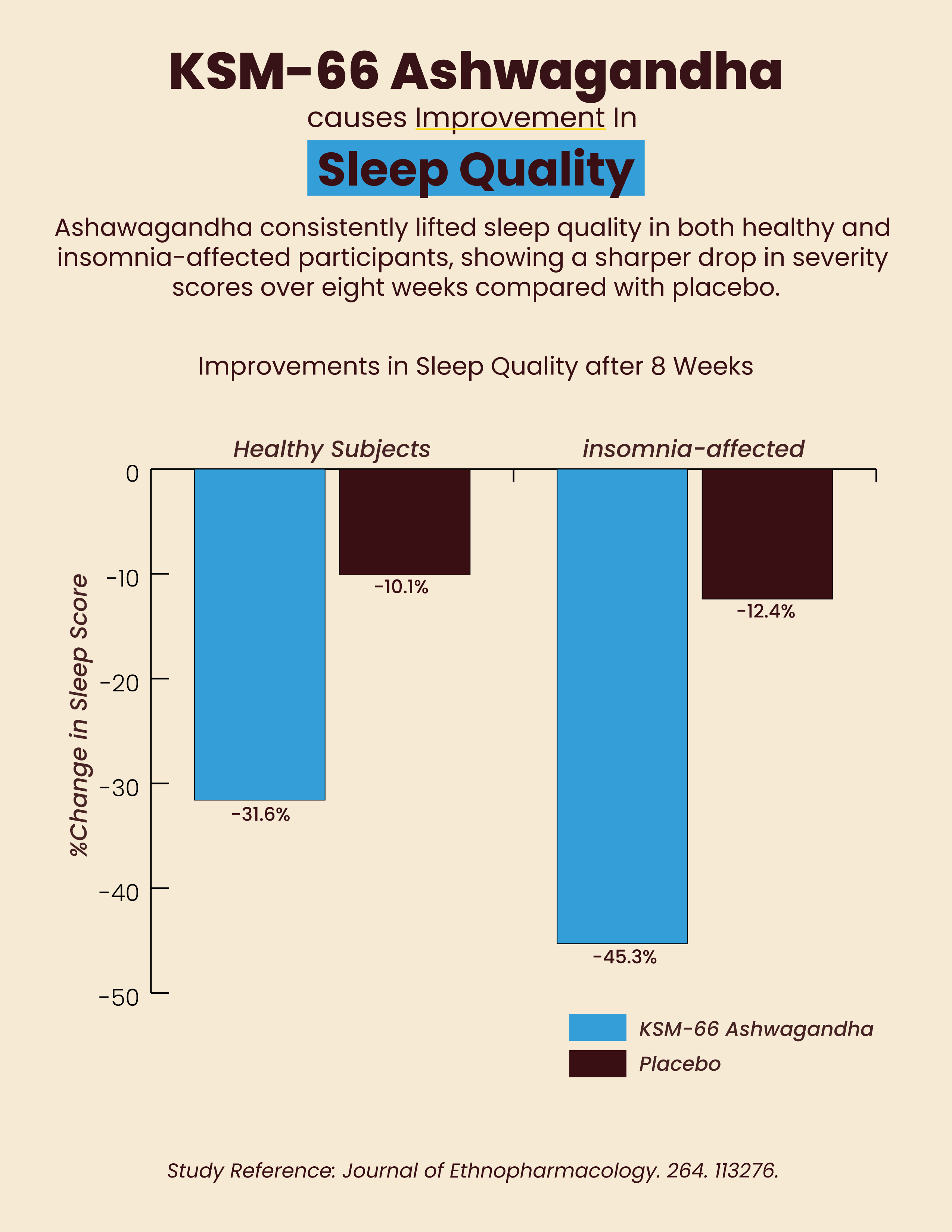 Super Relax - Ashwagandha Reishi Coconut Latte