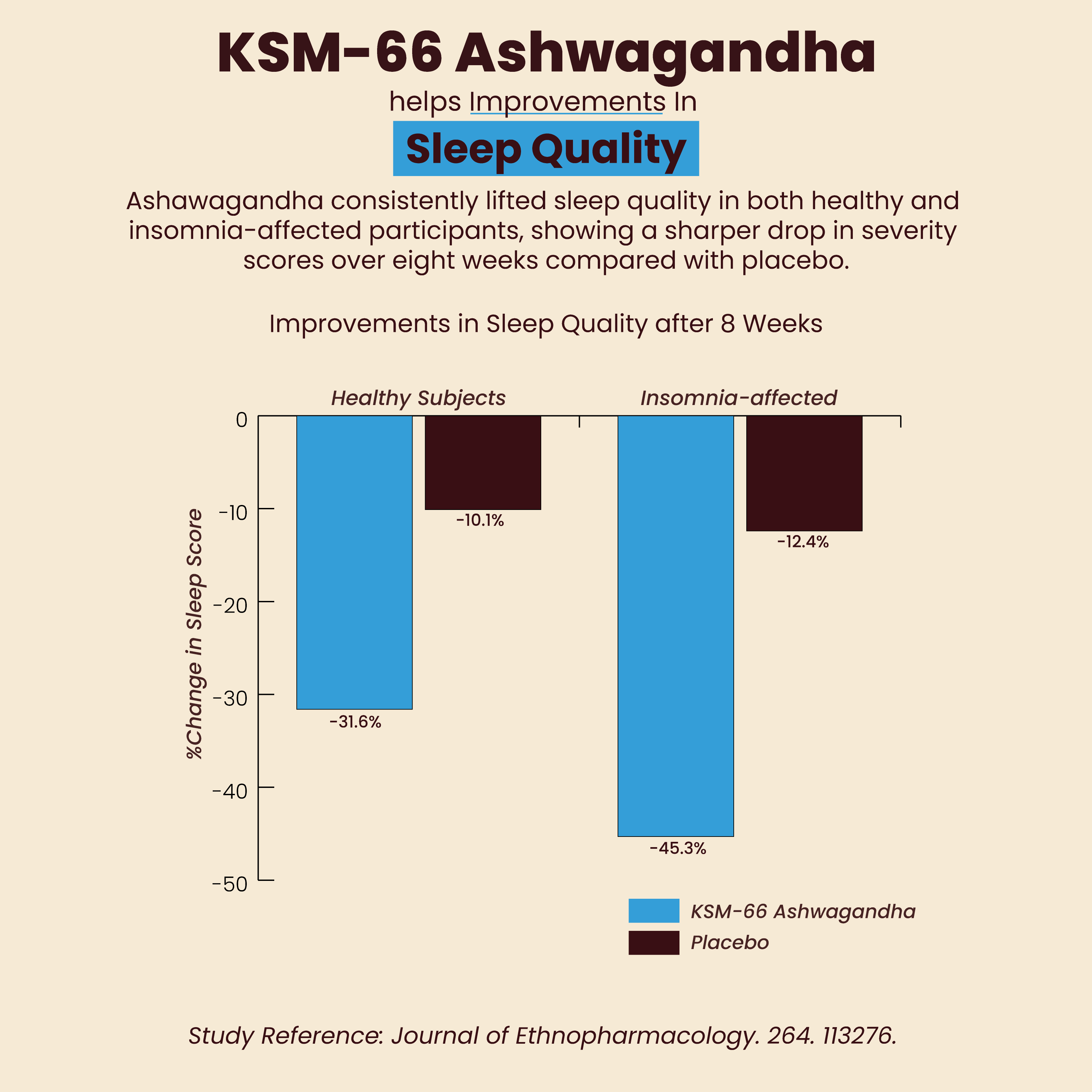 Super Relax - Ashwagandha Reishi Coconut Latte