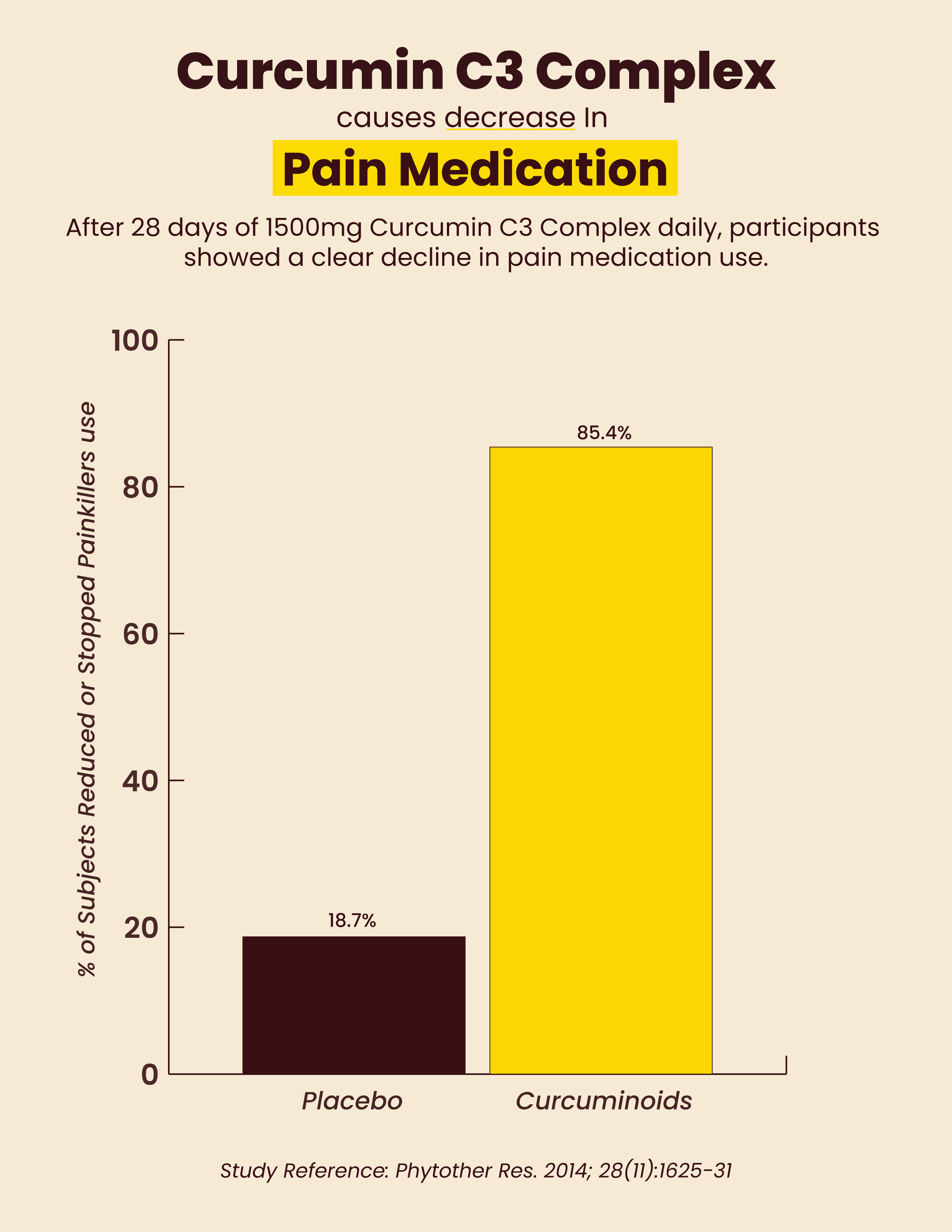 Super Vitality - Curcumin Mushroom Coffee