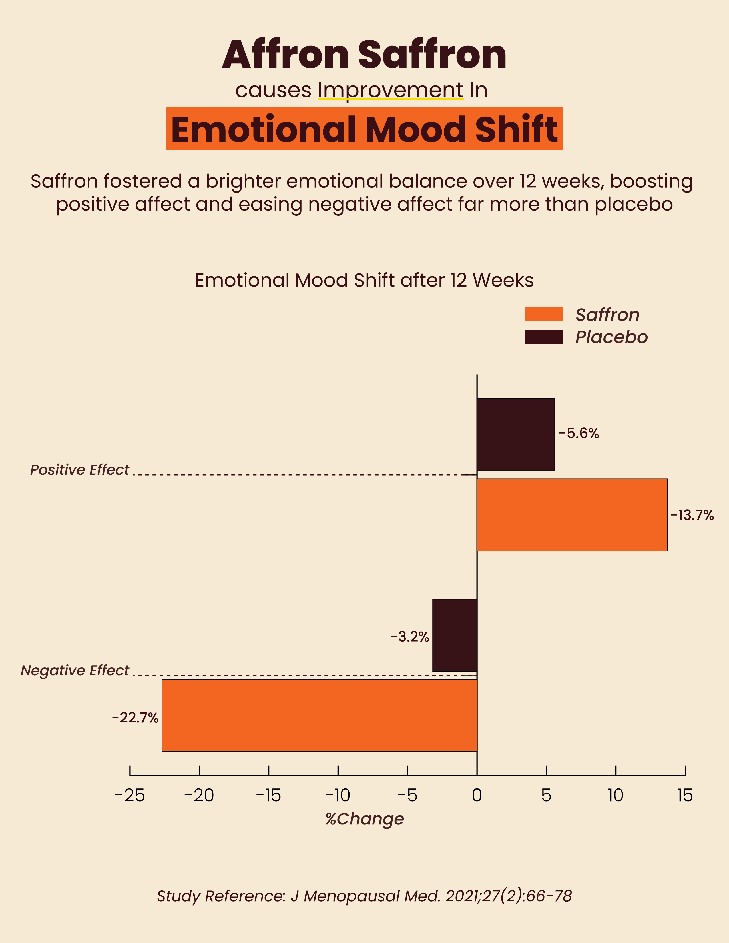 Super Happy - Saffron Vanilla Latte