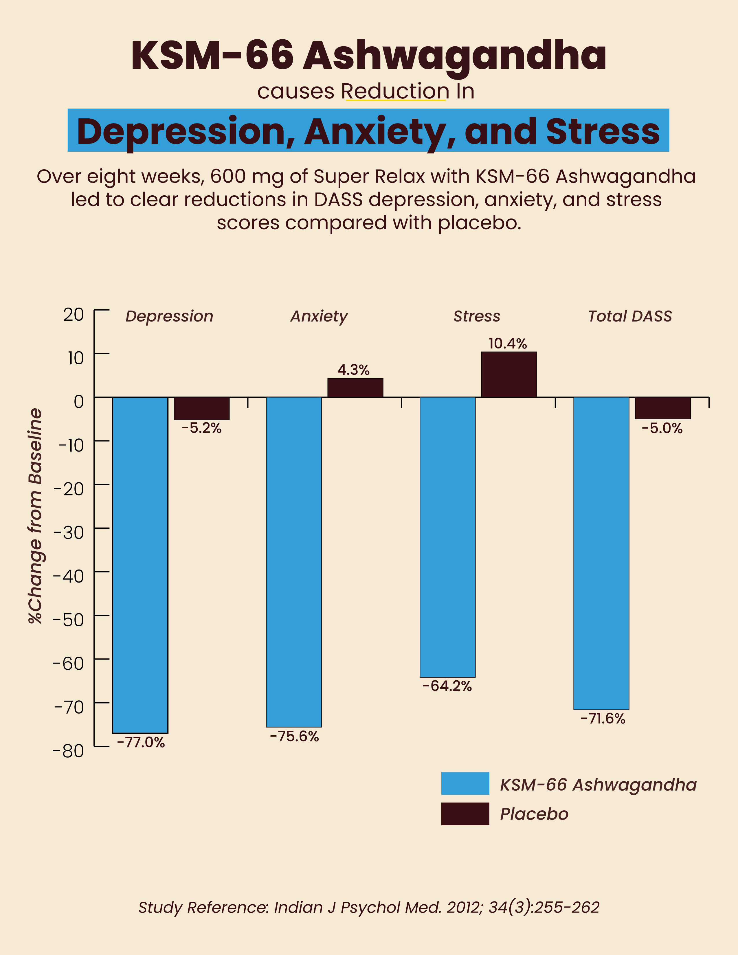 Super Relax - Ashwagandha Reishi Coconut Latte