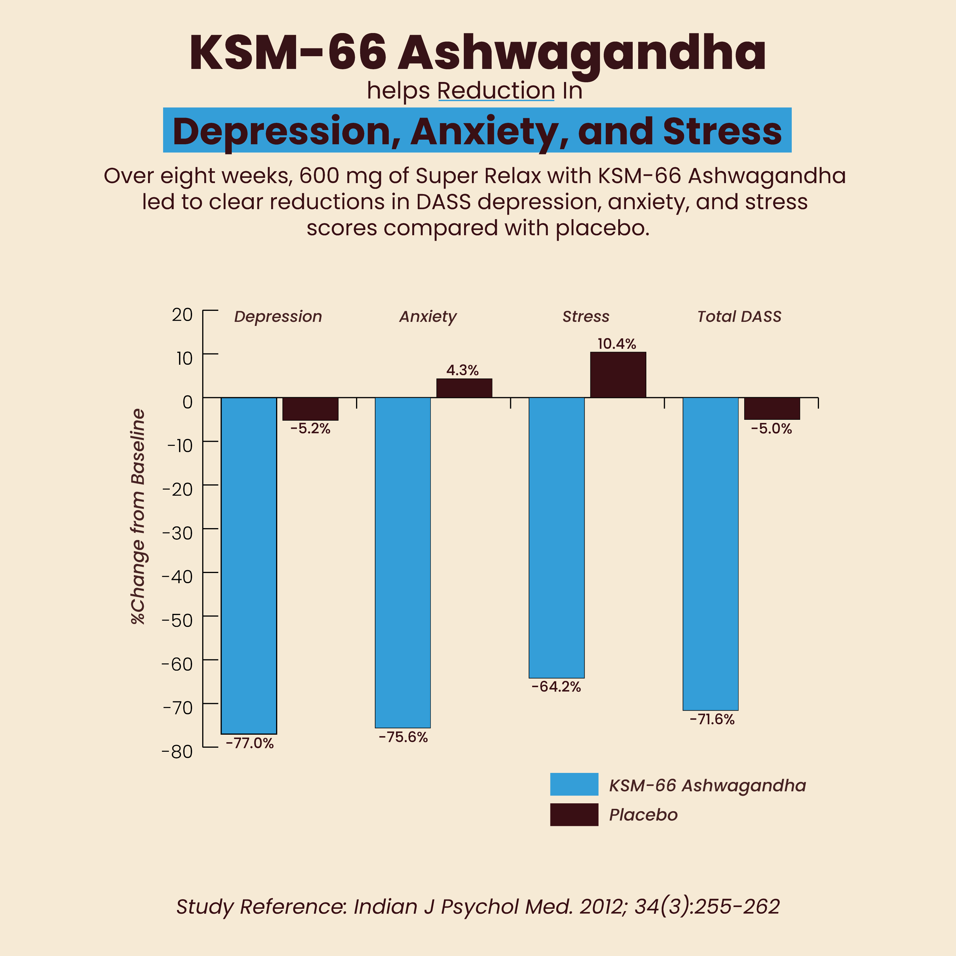 Super Relax - Ashwagandha Reishi Coconut Latte