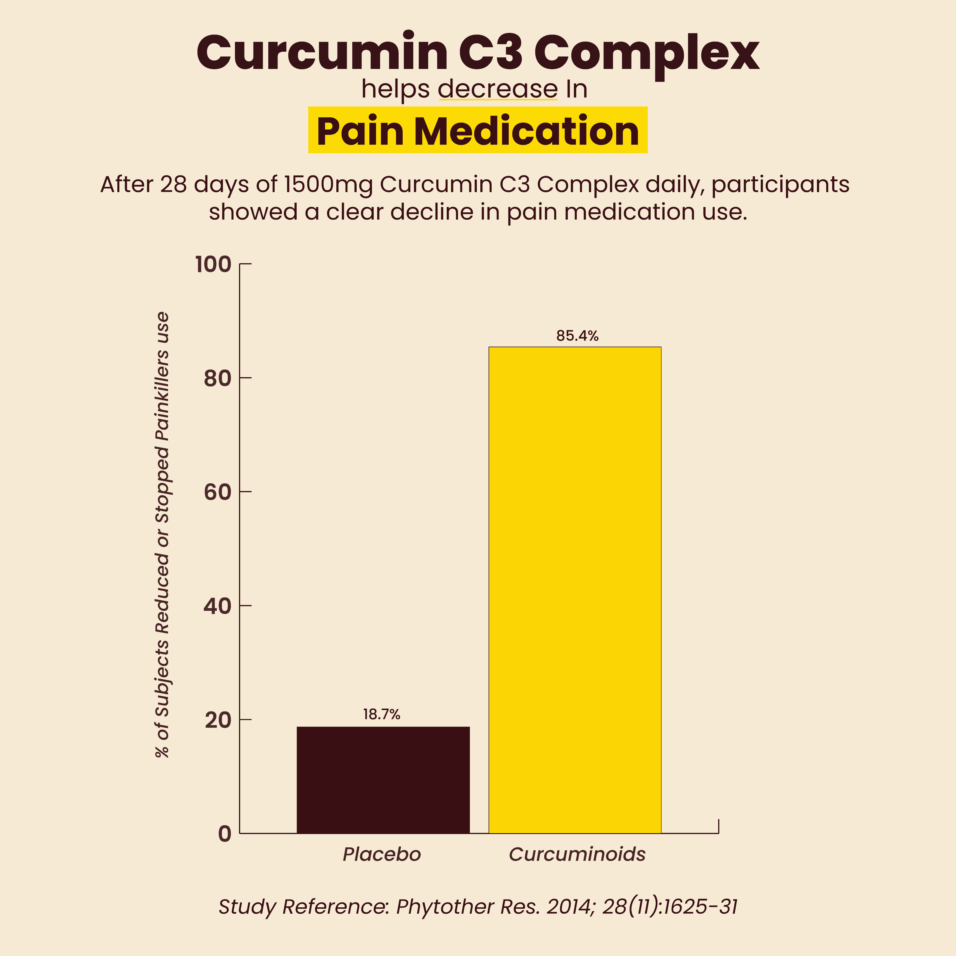 Super Vitality - Curcumin Mushroom Coffee