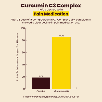 Super Vitality - Curcumin Mushroom Coffee
