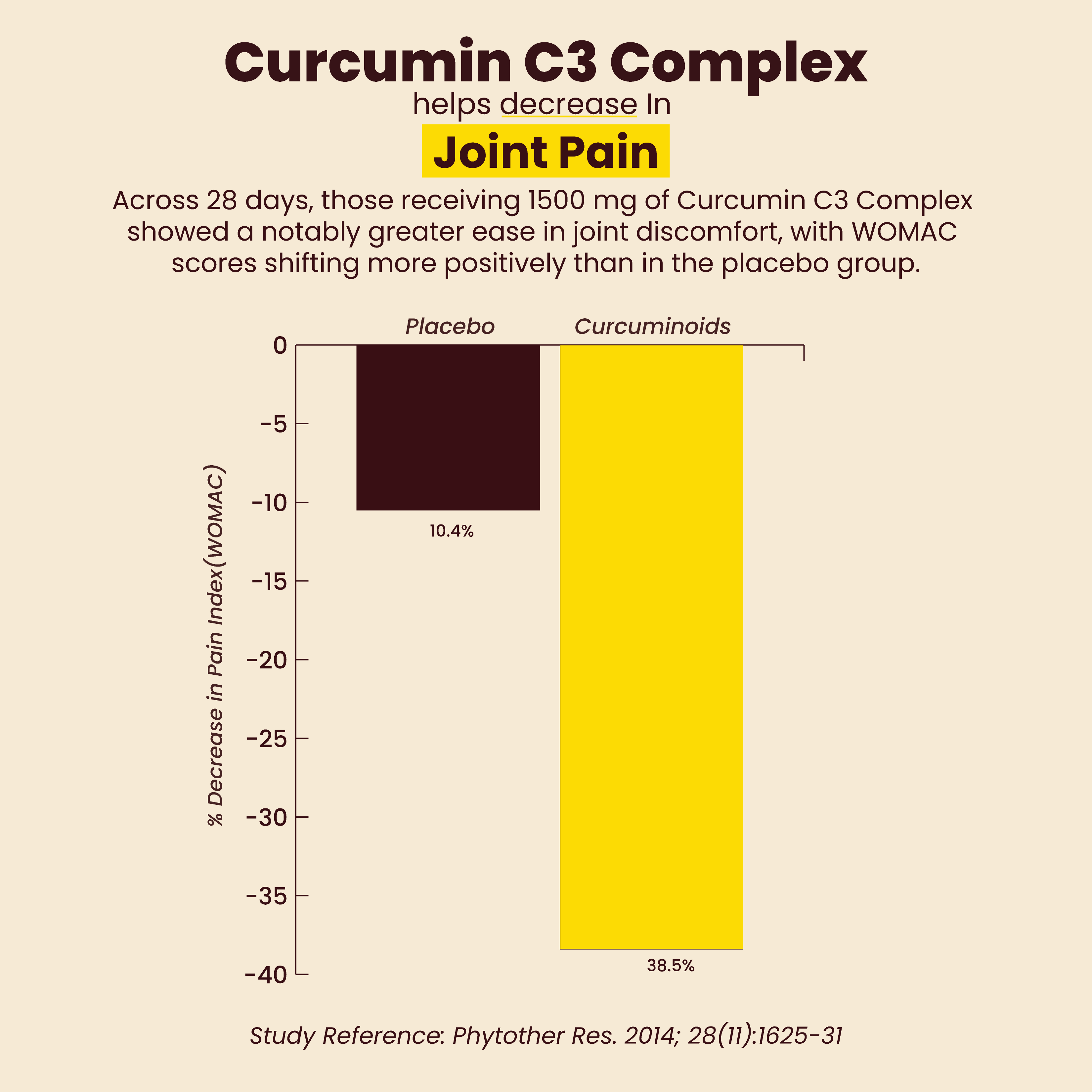 Super Vitality - Curcumin Mushroom Coffee