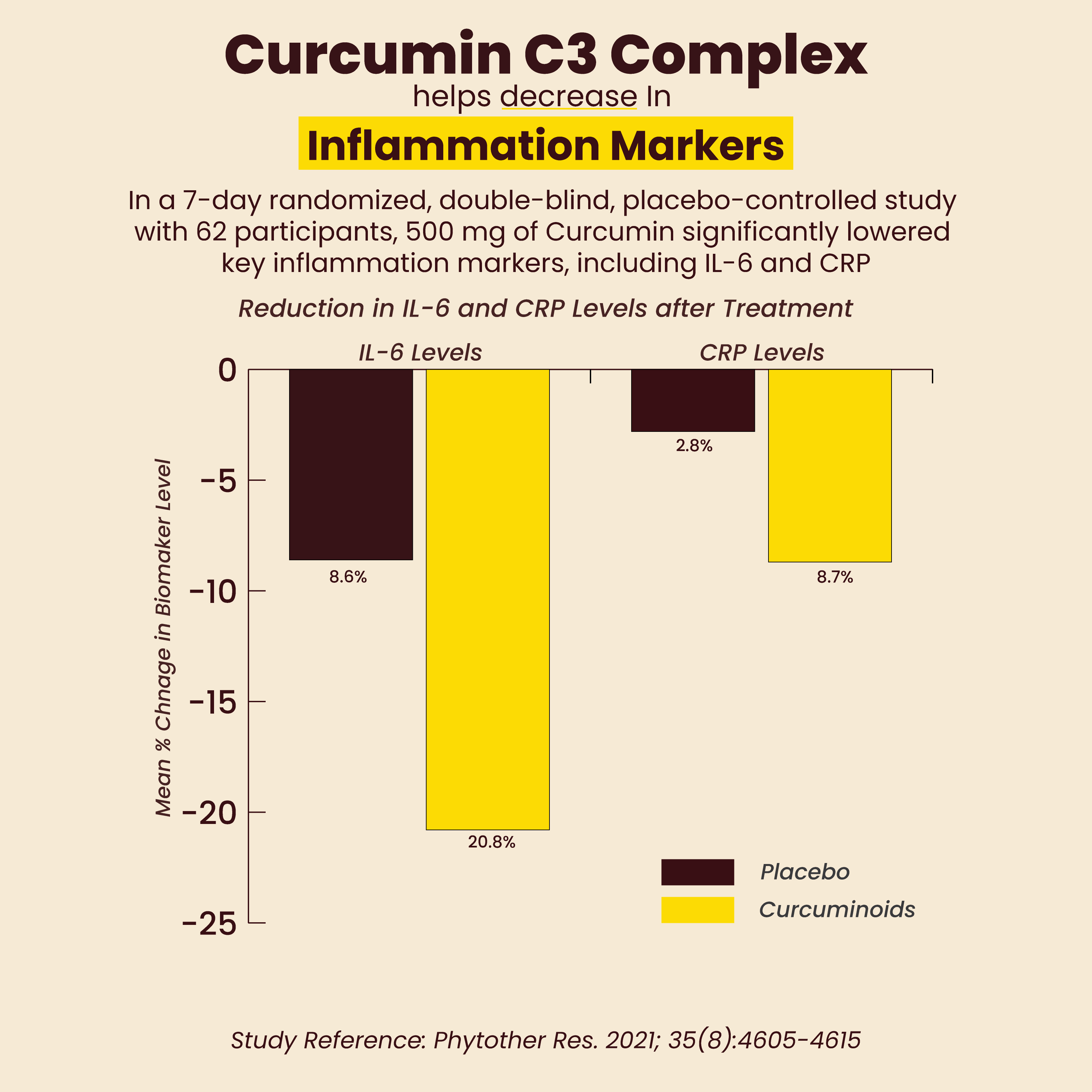Super Vitality - Curcumin Mushroom Coffee