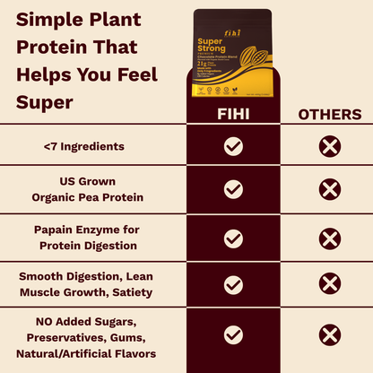 Super Strong Plant Protein Chocolate